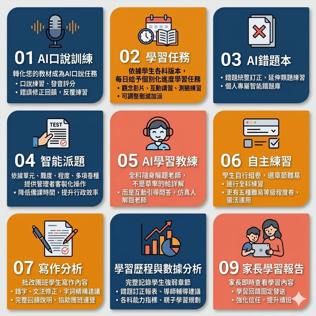 AI 智慧學習系統